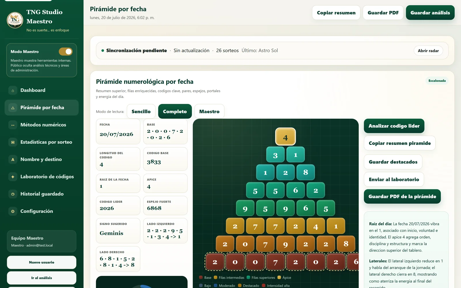 Captura actualizada del módulo de pirámide por fecha del dashboard TNG.